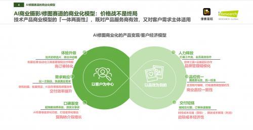 像素蛋糕(gao)如(ru)何(he)成為中國(guo)商業級AI修圖(tu)市(shi)占率(lv)第(di)壹(yi)品(pin)牌(pai)？